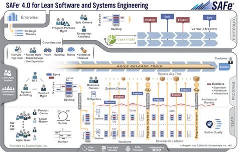 Scaled Agile Implementation Roadmap Hd Png Download K Vrogue Co