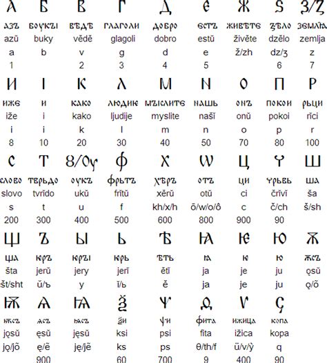 Early Cyrillic Script Medieval Kingdoms Vocab Old Church Slavonic