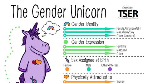 Grade School Uses Sex Columnist Unicorn To Promote Gender Identity