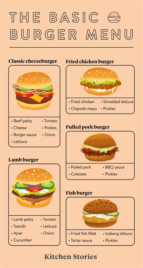 How To Make The Ultimate Burger Burger Poster