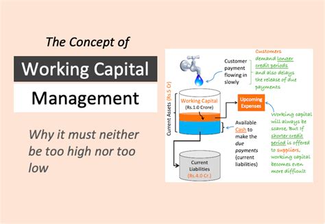 Working Capital Management The Importance Of Operating Cash Cycle And