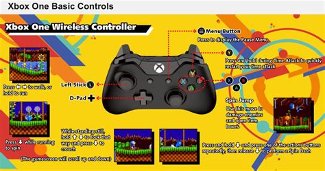 Sonic Mania Basic Game Controls Ps4 Xbox One And