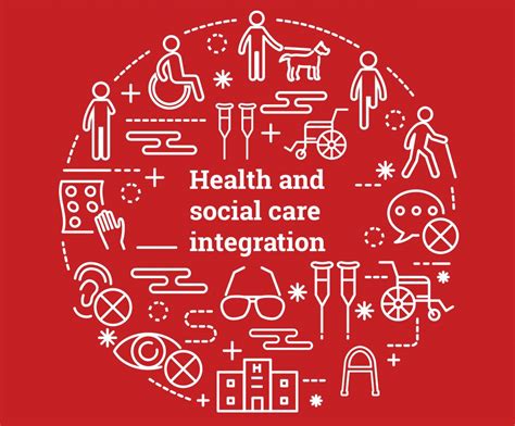 Ensure accountability of the health and care system to parliament and the taxpayer, and create an efficient and effective dhsc 6. Integration Support - Health and Social Care Integration