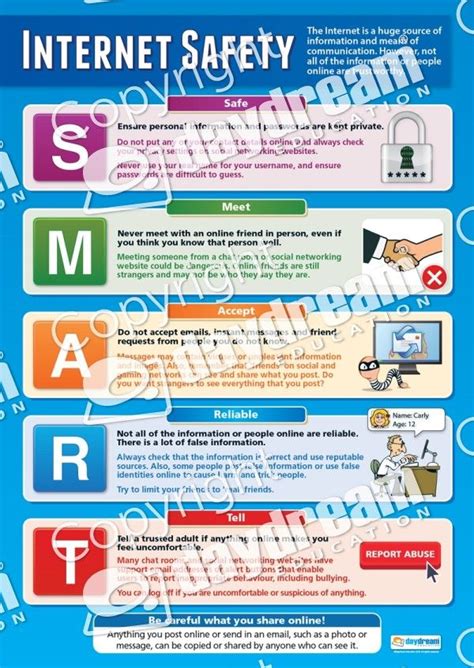 The following is certainly not an exhaustive list but are key messages that i believe all students should be aware of. Internet Safety Poster | Matematica divertente, Matematica ...