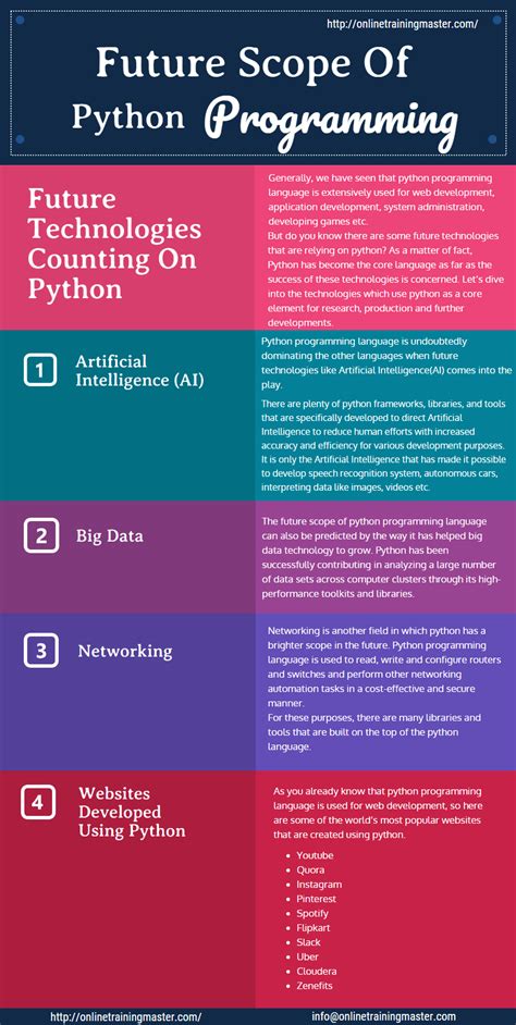 Qpython includes a complete development kit which help you to develop programs with mobile provides regular python console. Python Web Application Example - Apps for Android