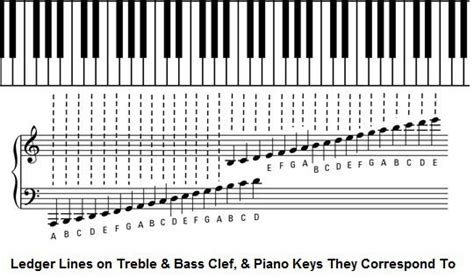 Grand Staff With Middle C Piano Chart Piano Chart Piano Keyboard Notes