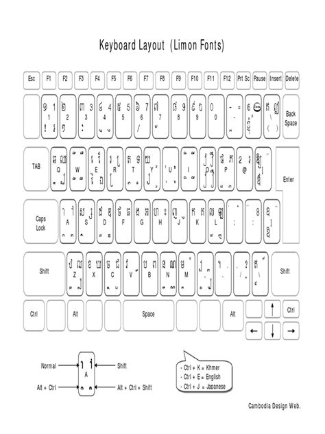Keyboard Layout Limon Fonts