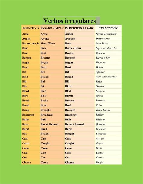 Lista De Verbos Irregulares En Ingles Images