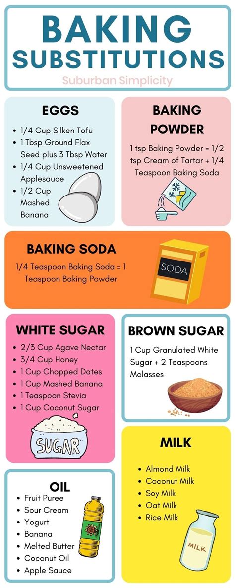 Baking Substitutions You Can Use In A Pinch Baking Substitutes