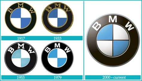 So when analyzing 2021 bmw championship odds this week, understand the remaining golfers in the fedex cup playoffs have a lot of money motivating them. BMW motorcycle logo history and Meaning, bike emblem