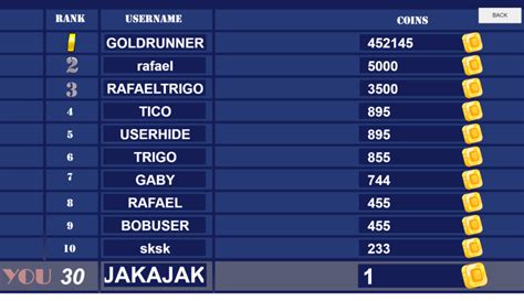 How To Make A Leaderboard Rank Online Top 10 Php Sql Ajax