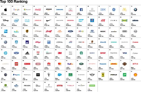 INTERBRAND: THE BEST GLOBAL BRANDS OF 2017