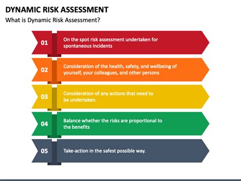 What Is A Dynamic Risk Assessment