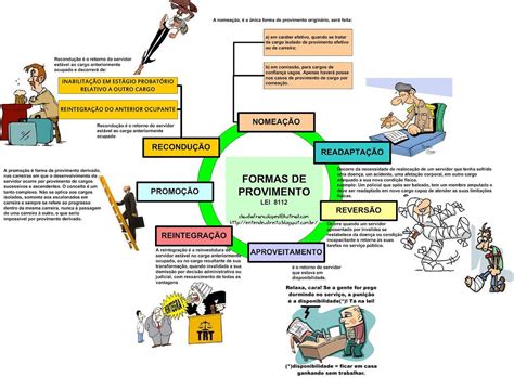 Mapas Mentais Para Concursos De Ti Formas De Provimento