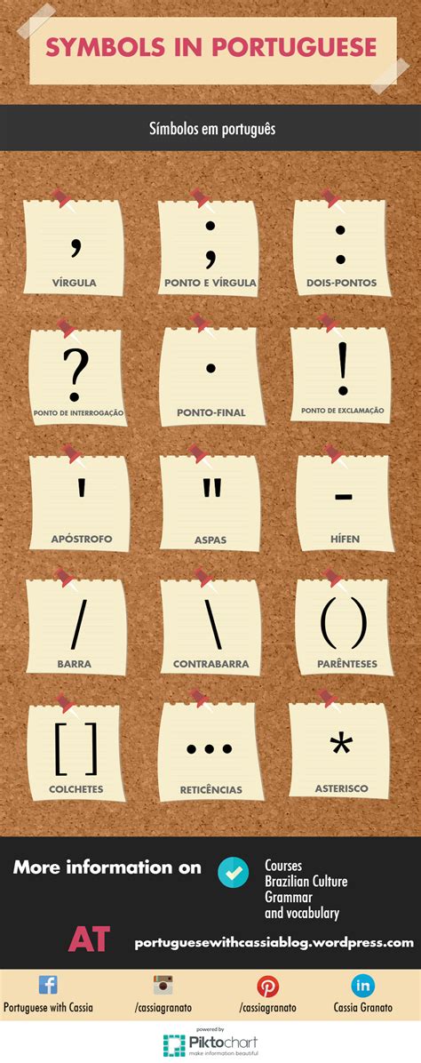 Symbols In Portuguese Portugues Aprender Palabras En Portugues