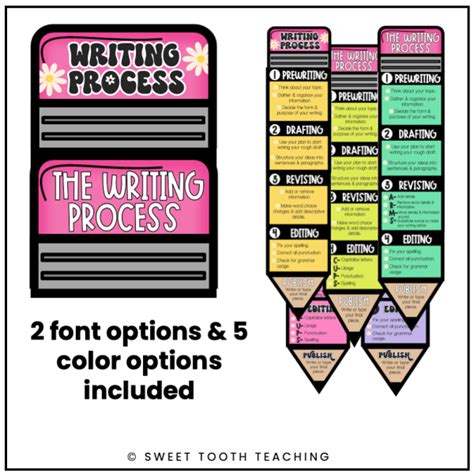 Writing Process Pencil Groovy Colorful Writing Poster Shop Sweet