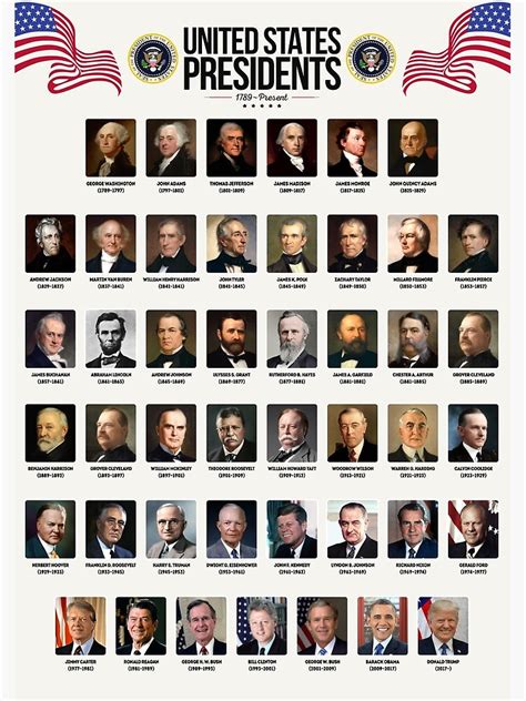 United States Presidents Poster By Innasoyturk Redbubble