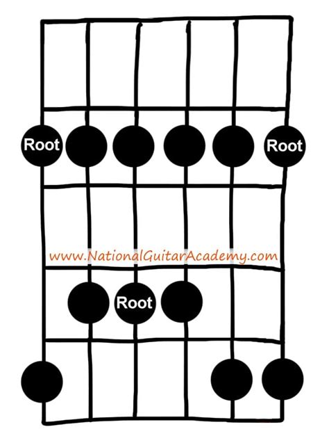 Your Guide To The Pentatonic Scale National Guitar Academy Hot Sex Picture