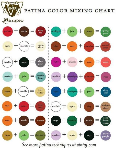 Vintaj Patina Color Mixing Chart Color Mixing Color Mixing Chart