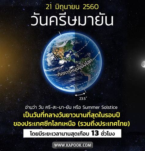 วันครีษมายันในปีที่ผ่านมา (2562) สำหรับประเทศไทย ดวงอาทิตย์ปรากฏอยู่บนท้องฟ้าเป็นเวลากว่า 12 ชั่วโมง 56 นาที ซึ่งทำให้คาดการณ์ว่า 21 มิ.ย. เดือนมิถุนายนนี้ สดร. ชวนดู 3 ปรากฏการณ์ดาราศาสตร์ที่สุดแห่งปี