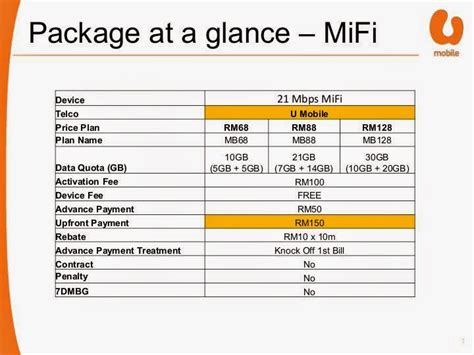 Go through the steps below: "NEW" Umobile Postpaid Broadband - Umobile Plan
