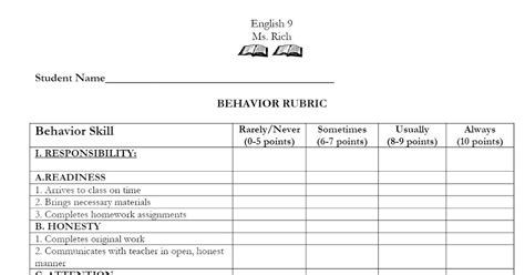 Ms Rich English Behavior Rubric