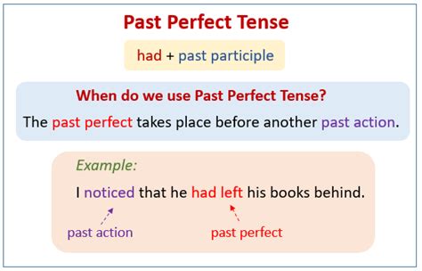Past Perfect Tense Examples Videos