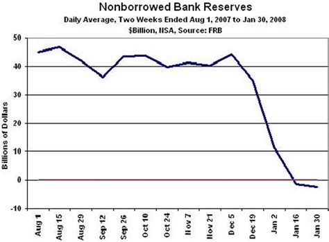 Artıq bankın pensiya və ya maaş kartına sahib olan hər bir şəxs banka müraciət edərək təcili. Fiat Currency Credit Creation to Prevent Banking System ...