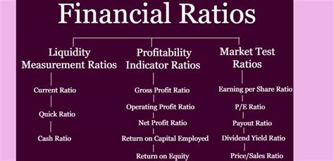 Why Are Financial Ratios Useful Printable Templates
