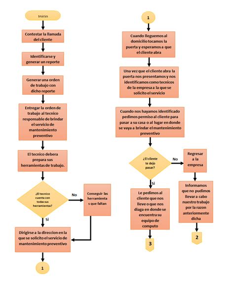 Cbtis 128 Soporte Tecnico A Distancia U2 Actividad 4 Diagrama De