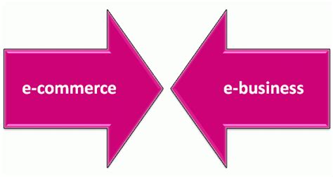 What is e business and how it all started: 2 e-Business versus e-C :: e-Marketing