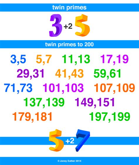 Twin Primes A Maths Dictionary For Kids Quick Reference By Jenny Eather