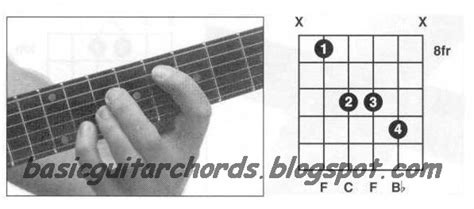 Basic Guitar Chords Suspended 4th Chords Fsus4 Guitar Chord