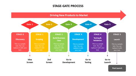 Stage Gate Process Framework Powerpoint Slides Ppt Templates My XXX