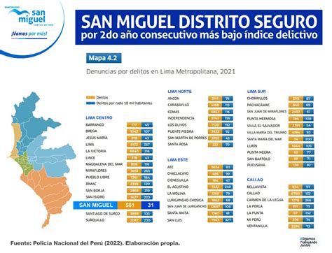 Municipalidad De San Miguel Distrito De San Miguel Es El MÁs Seguro Y