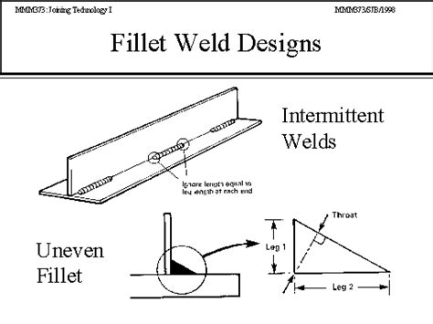 Fillet Weld Designs