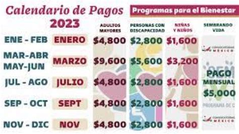 Calendario De Pagos Adultos Mayores 2023 Fechas Para Pensión Del