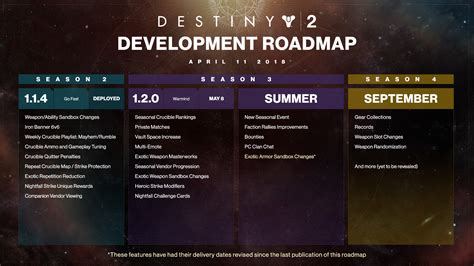 Destiny 2 Development Roadmap 04112018 Rdestinythegame