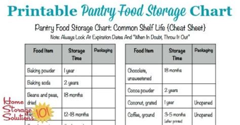 Tinned foods have a long shelf life which is why they are so convenient to have on hand in the cupboard. Printable Pantry Food Storage Chart: Shelf Life Of Food
