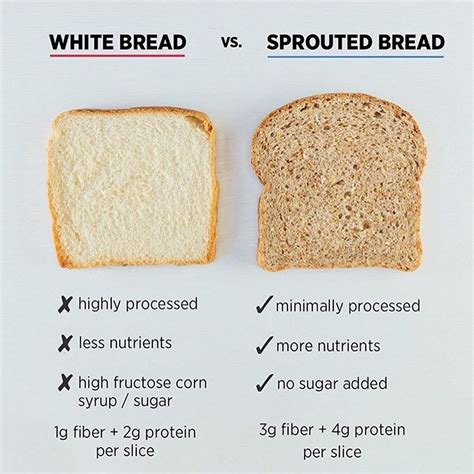 How Many Kilojoules In A Slice Of White Bread Bread Poster