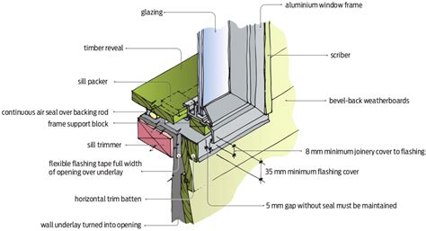Plan section detail at left window jamb for aluminum composite panel system (acm) with insulation. Could windows be installed better? | BRANZ Build
