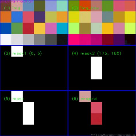 Python How To Find The Red Color Regions Using Opencv Itecnote