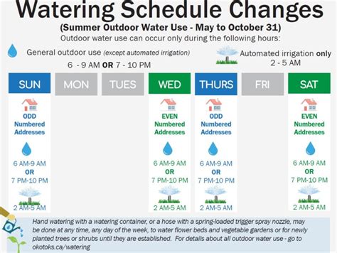 Here are some tips on saving be sure that, once you mow your lawn, to return your water schedule to the established turf schedule. Town of Okotoks - Watering Schedules - Canadian Prairie ...