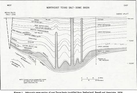 Figure 1 From Studies Of The Suitability Of Salt Domes In East Texas