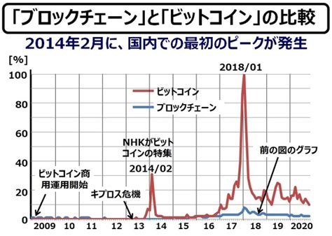 インディゴになりたい。 広告ありがとうございます。 www 急に怖いなぁw でかすぎだろwww w くっせー じゃあランキングに載せるな なんで全部カツドンなんだよ wwwwwwwwwwwwwww かわいいw wwwwwwwww wwww 出川 これが一番怖い お. ビットコインの正体 ～電力と計算資源を消費するだけの"旗 ...