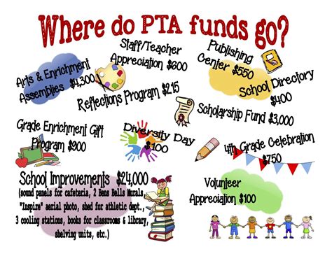 Image Result For Pta Flyer Pta Board Pta Fundraising Pta Newsletter