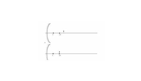 Ray Diagrams: Curved Mirrors 9th - 12th Grade Worksheet | Lesson Planet