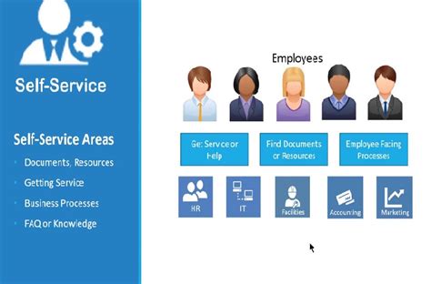 Benefits Of Employee Self Service Portal For Your Business