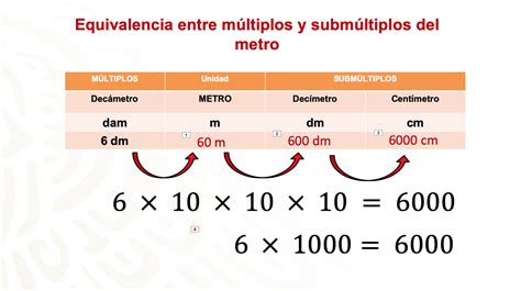 El Metro Sus Múltiplos Y Submúltiplos Matemáticas Segundo De