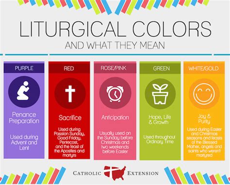 Can you name the liturgical colors of the roman catholic (and anglican) church? Why is the priest wearing that color? Learn more about the ...